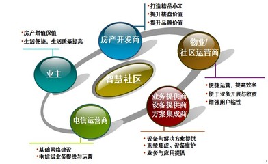 風(fēng)華正茂科技詳解智慧社區(qū)建設(shè)優(yōu)勢 連鎖品牌運(yùn)營管理的新機(jī)遇與挑戰(zhàn)