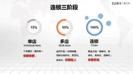 連鎖模式加盟項(xiàng)目 開啟成功之路的關(guān)鍵步驟與策略