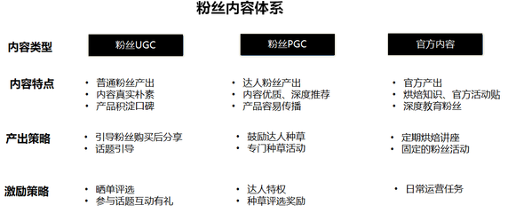 五大體系助力連鎖品牌 高效運(yùn)營社群，引爆粉絲價值