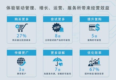 策云科技亮相上海零售研究分享會 以數(shù)字力量驅(qū)動連鎖品牌運(yùn)營增長