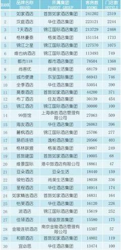 新晉獨(dú)角獸OYO酒店擴(kuò)張之道 3.2小時(shí)開一家，開啟精細(xì)化運(yùn)營的連鎖品牌新紀(jì)元