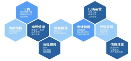 CFO接任CEO 連鎖品牌運(yùn)營管理的利與弊分析