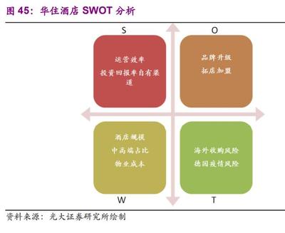 酒店行業(yè)投資機(jī)會分析 “航”觀復(fù)蘇，“數(shù)”解連鎖——“連鎖品牌運(yùn)營管理”成為核心引擎