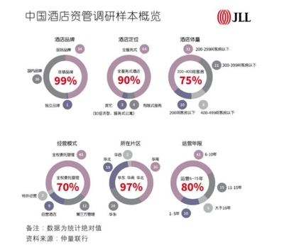連鎖品牌時代 中國酒店行業(yè)亟需專業(yè)資產(chǎn)管理助力