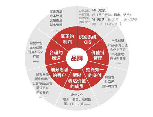品牌應(yīng)為綱 連鎖品牌運(yùn)營管理的系統(tǒng)性構(gòu)建