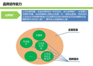 品牌運(yùn)作與連鎖運(yùn)營系統(tǒng)構(gòu)建 從戰(zhàn)略到執(zhí)行的全鏈路管理