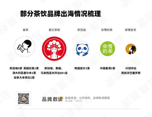 喜茶與霸王茶姬試水24小時運(yùn)營 茶飲品牌開啟場景細(xì)分新戰(zhàn)場